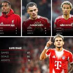 luis-diaz-vs-liverpool-s-new-signings-768x640
